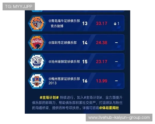 中超赛季数据榜单刷新，中超赛季时间表